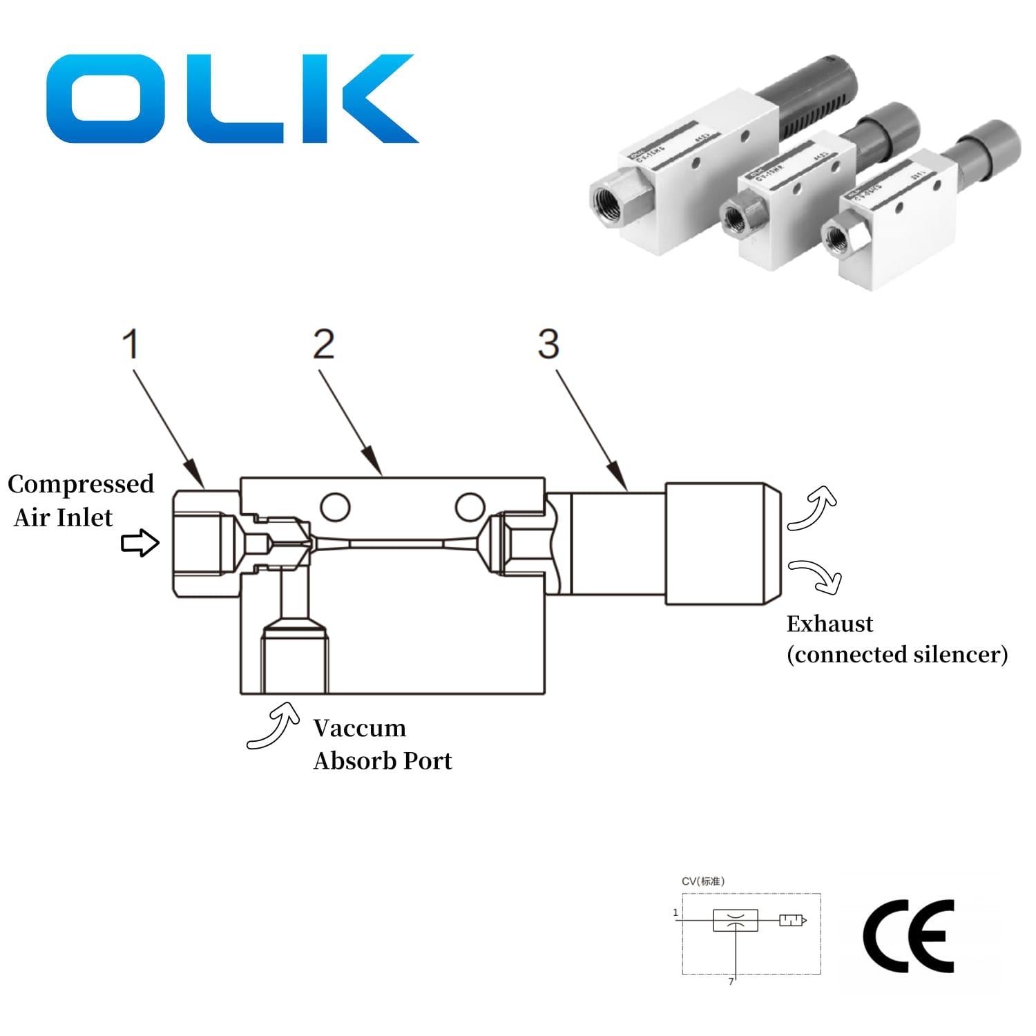CV Vacuum Generator ၏ နိယာမနှင့် ဝိသေသလက္ခဏာများ