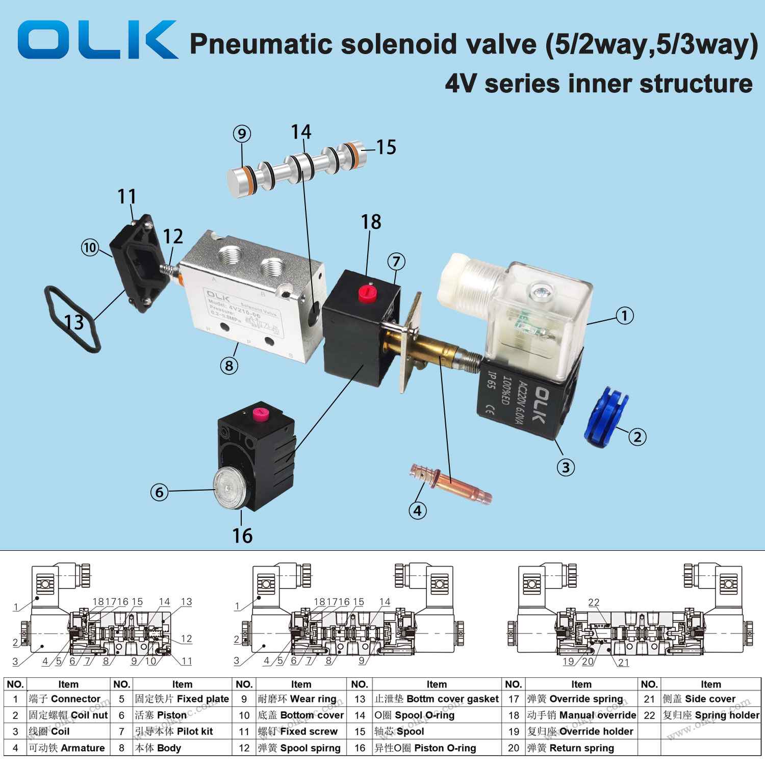 OLK pneumatic 4V ဆိုလီနွိုက်အဆို့ရှင်အတွင်းပိုင်းဖွဲ့စည်းပုံ